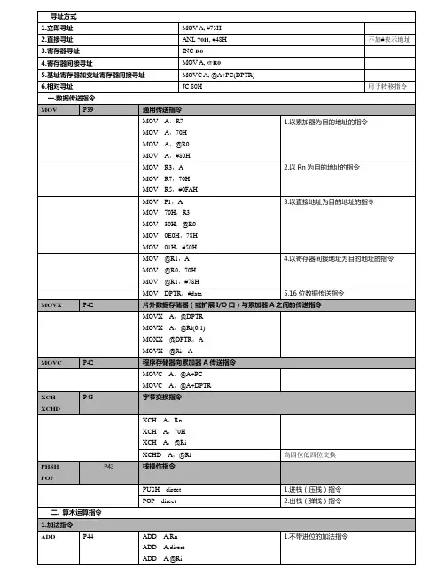 单片机指令一览