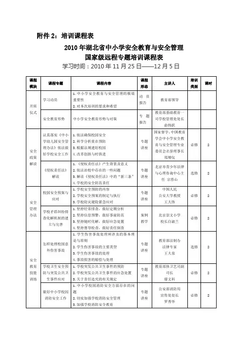 (完整版)培训课程表(1)