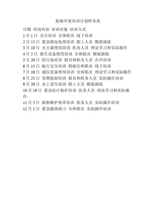 船舶年度培训计划样本表