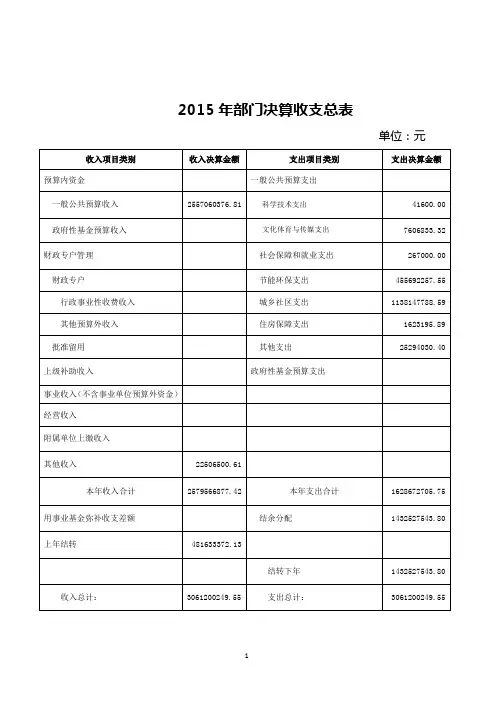2015年部门决算收支总表