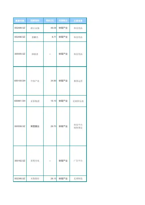 体育上市公司简表