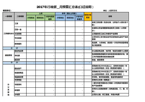 公司行政费用预算表excel模板