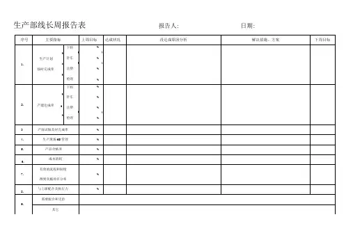 周例会报表内容格式修订版