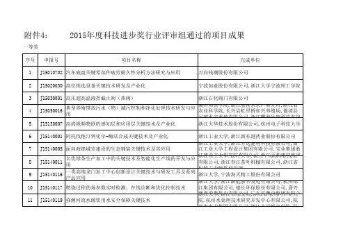 2015年浙江省科技进步奖会评公示