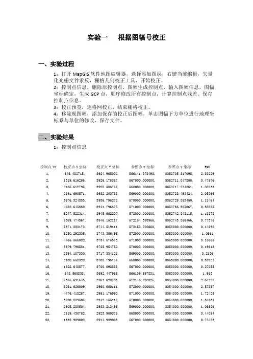 MapGIS制作地图入门详细图文过程