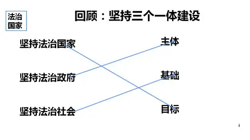 法治社会 课件-高中政治统编版必修三政治与法治