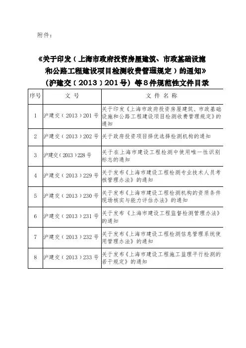 关于印发《上海市政府投资房屋建筑、市政基础设施
