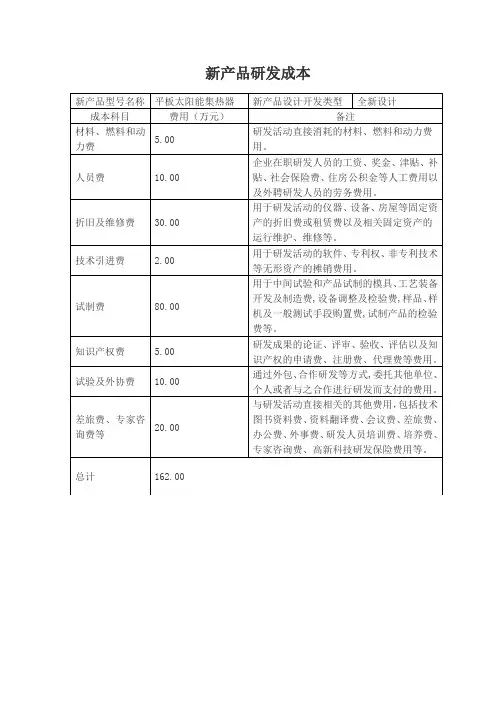 新产品研发成本(平板太阳能集热器)