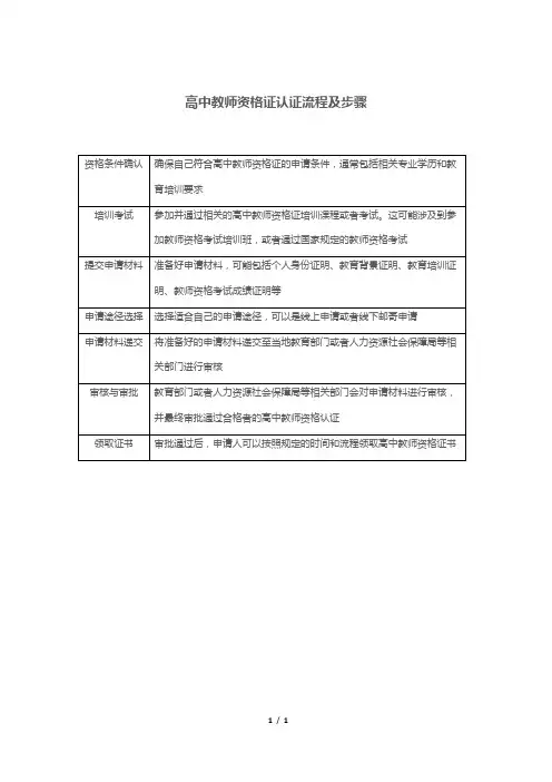 高中教师资格证认证流程及步骤