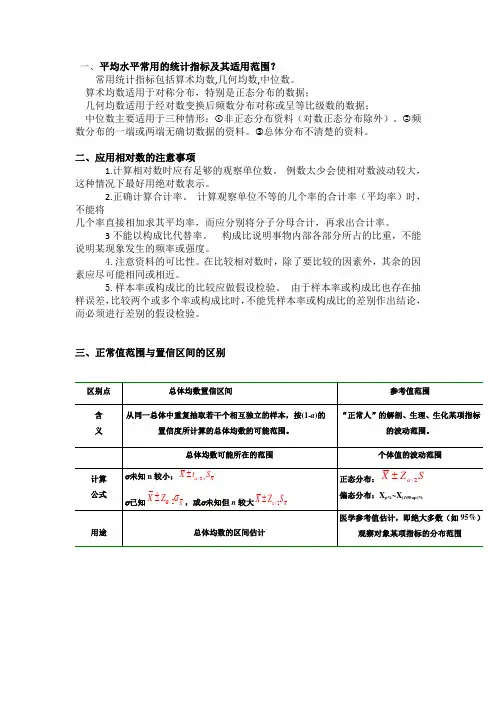 医学统计学重点简答题