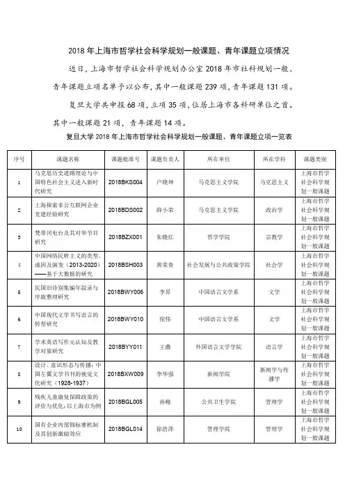 2018年上海市哲学社会科学规划一般课题、青年课题立项情况