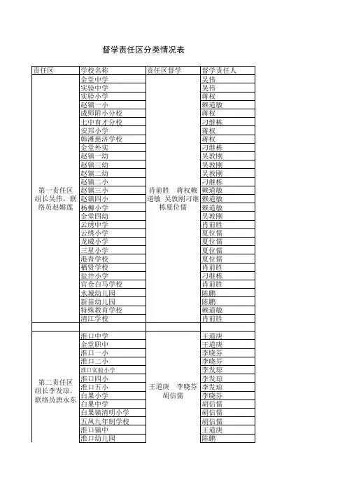 督学责任区分类及督学基本情况表