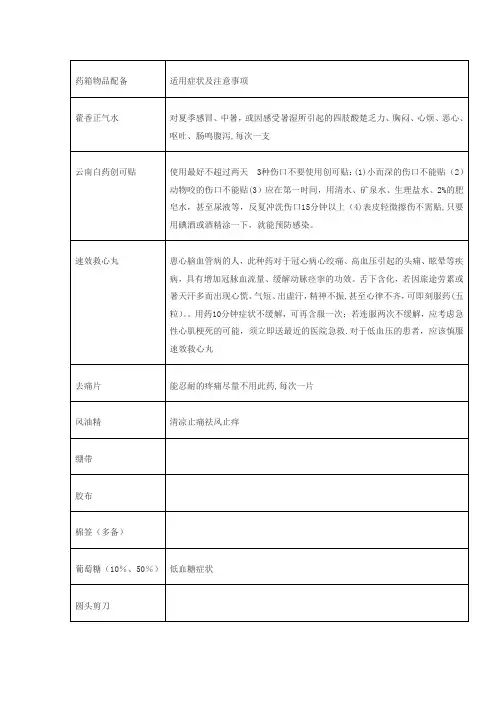 校园急救药箱药品配备