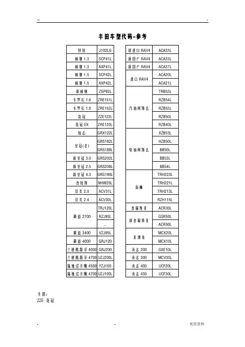 丰田车型代码