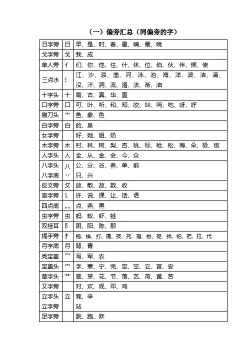 (一)偏旁汇总(同偏旁字)