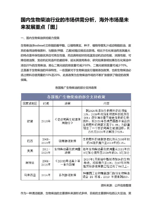 国内生物柴油行业的市场供需分析,海外市场是未来发展重点「图」