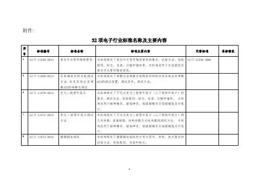 【20140606】32项电子行业标准名称及主要内容.doc  