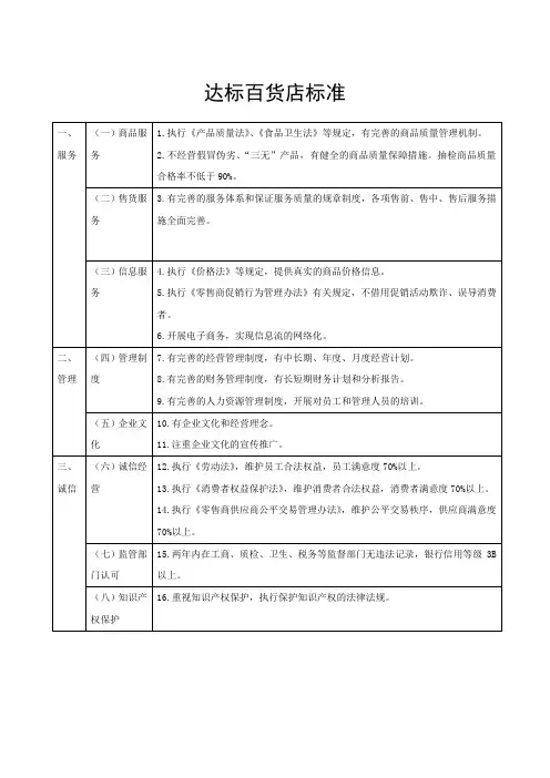 达标百货店标准