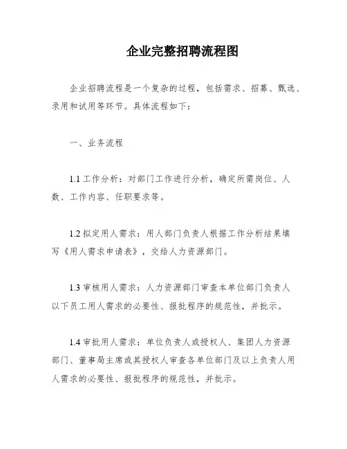 企业完整招聘流程图