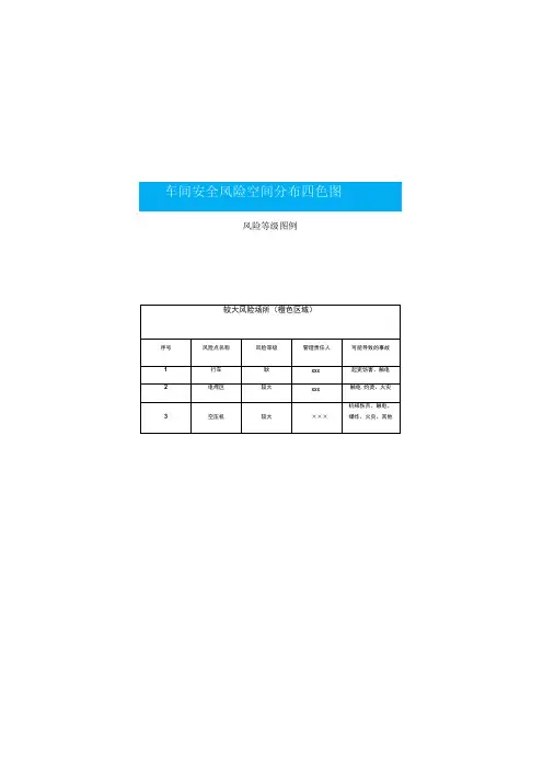 XX车间四色安全风险空间分布图示例