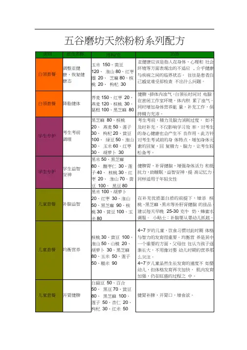 五谷磨坊天然粉粉系列配方(A版)