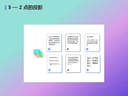 点的三面投影规律