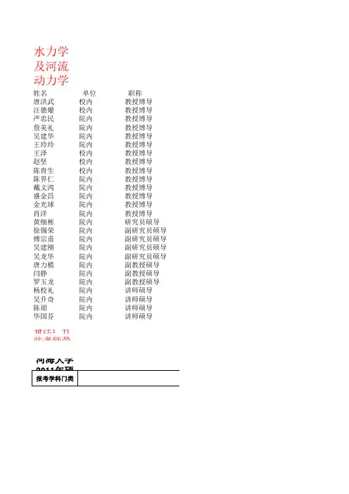 河海大学水力学及河流动力学研究生导师信息及联系方式及04-11年录取分数线