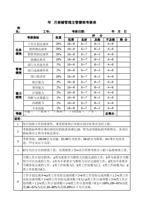 商铺管理主管绩效考核表