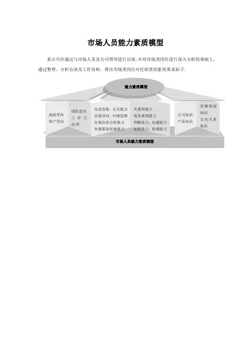 市场人员能力素质模型
