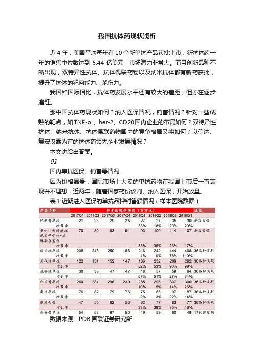 我国抗体药现状浅析