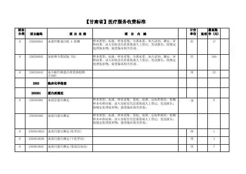 【甘肃省】医疗服务收费标准(700余项)