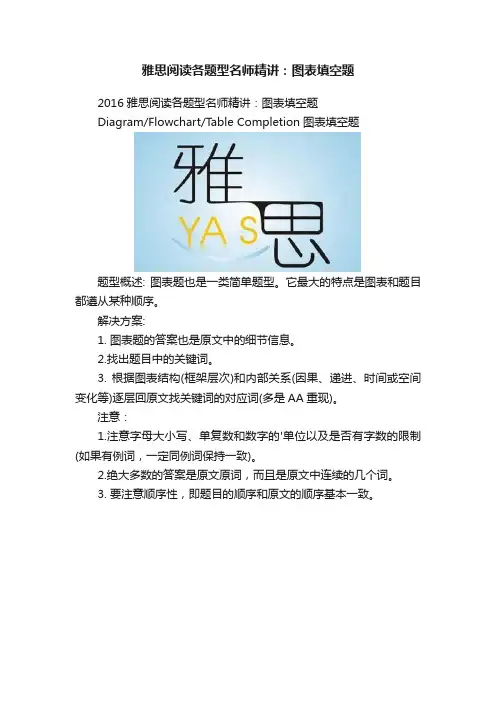 雅思阅读各题型名师精讲：图表填空题