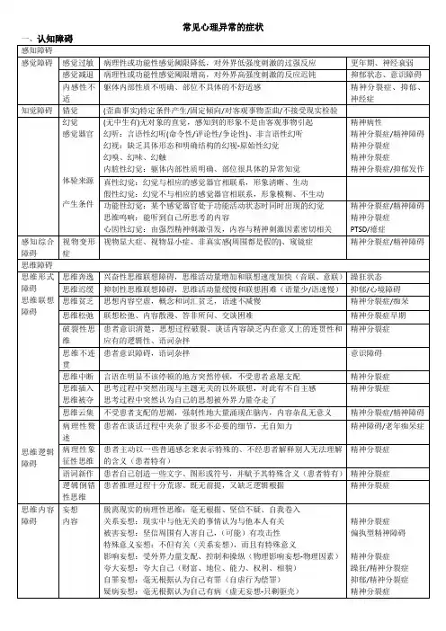 常见心理异常的症状