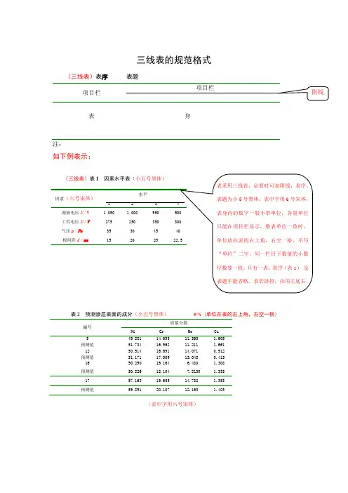 三线表的规范格式