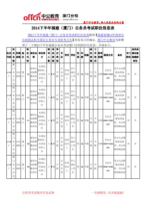 2014下半年福建(厦门)公务员考试公安职位信息表