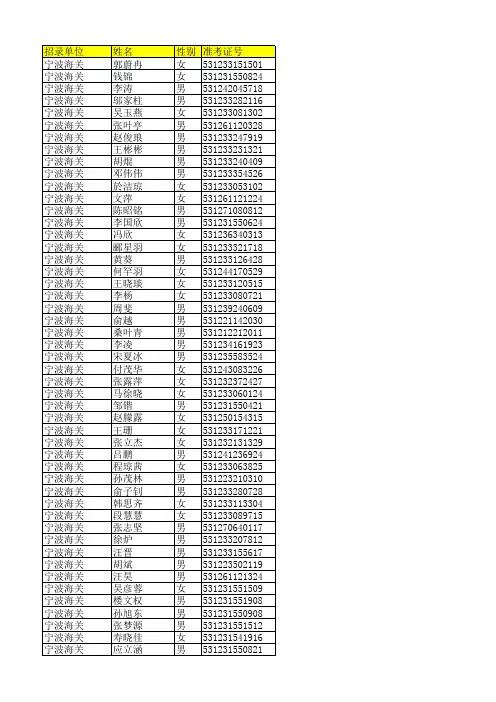 宁波海关2010年度拟录用人员名单(公示)xls