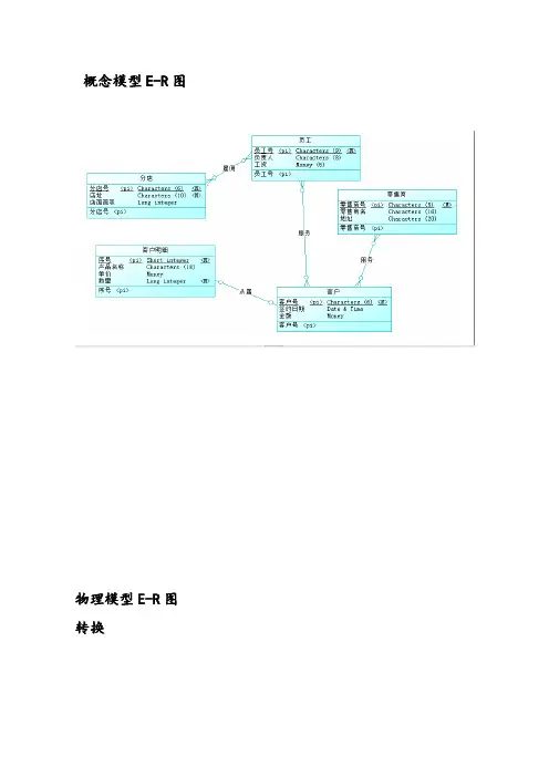 E-R图(商店)