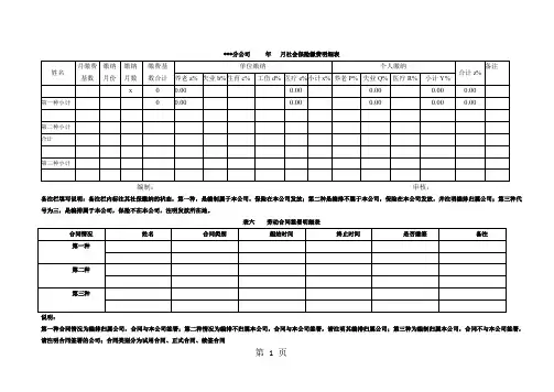 分公司     年   月社会保险缴费明细表共16页