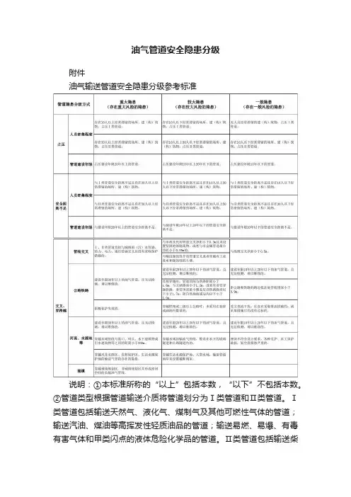 油气管道安全隐患分级