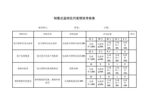 销售总监岗位月度绩效考核表