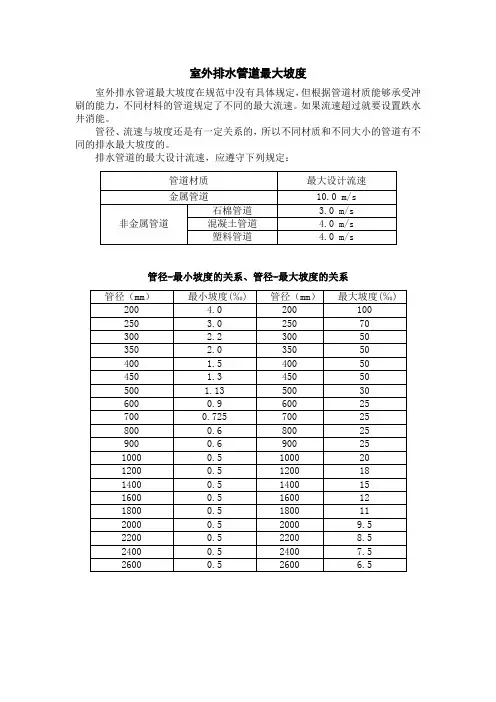室外排水管道坡度限值