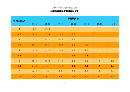 各种汽车起重机起重性能表(主臂)