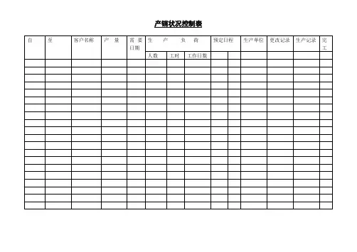 产销状况控制表