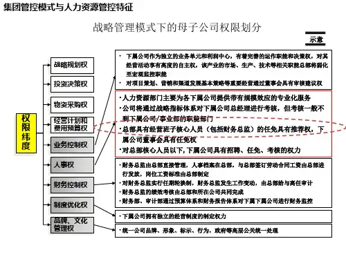 人力资源管理ppt