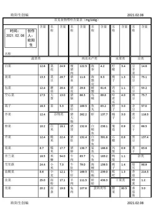 常见食物嘌呤含量表(打印版)之欧阳生创编