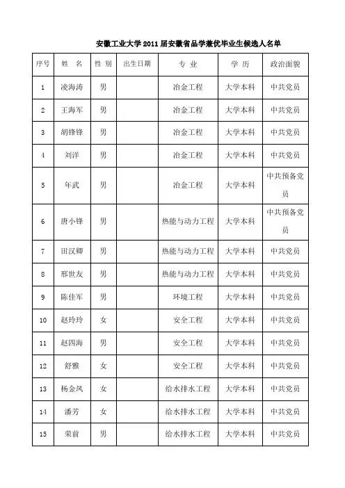 安徽工业大学届安徽省品学兼优毕业生候选人名单