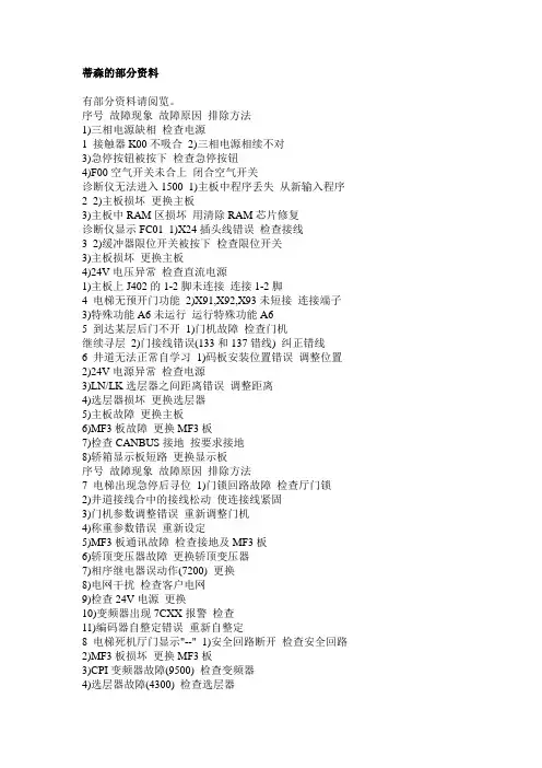 蒂森的部分资料