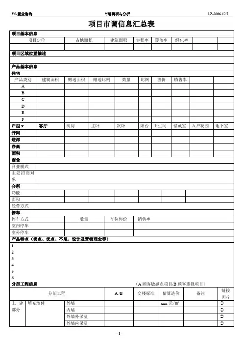 xxxx项目市调信息汇总表