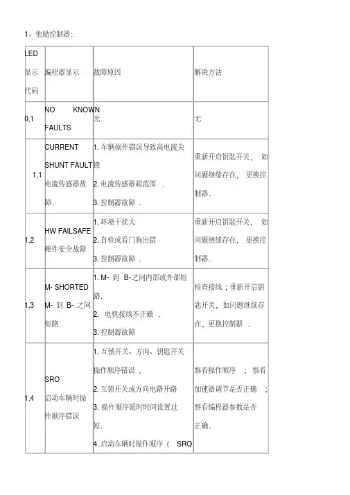 电动叉车维修故障代码()