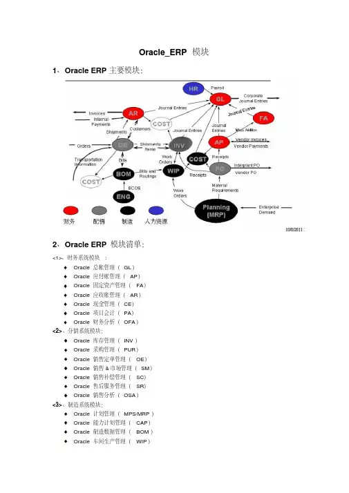 oracleEBS各模块流程图
